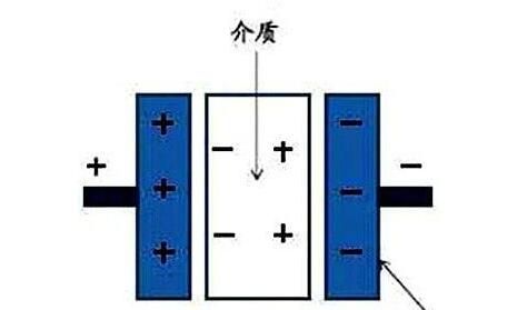 電力電容器隔直商品流通溝通交流，基本原理講解
