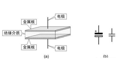 電容器是隔直流的，但為什么電池直流電卻可以為電容器充電呢？