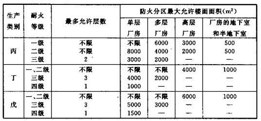 配電室安裝無功補償電力電容器的要求是什么？