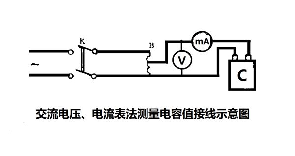 為什么要定期測(cè)量電力電容器的電容量？怎樣測(cè)量？